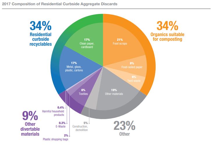 residential-chart_1